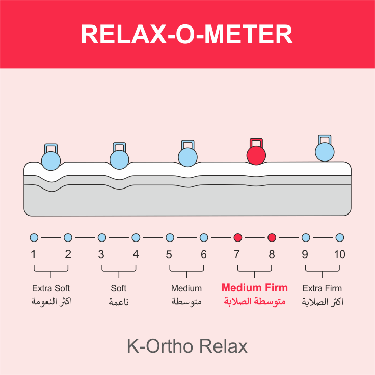 K-Ortho-Relax.png