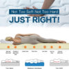Karnak Orthomedical Plus Comfopedic Series Premium Mattress Hard with 2-Year Warranty (150X200X15)