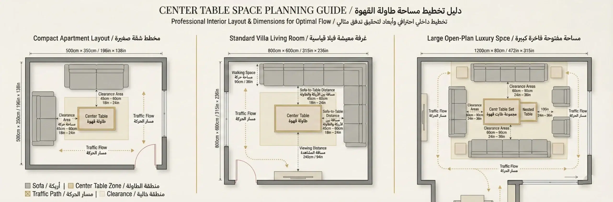 Center table space planning guide Dubai living room dimensions clearance Karnak Home UAE interior design