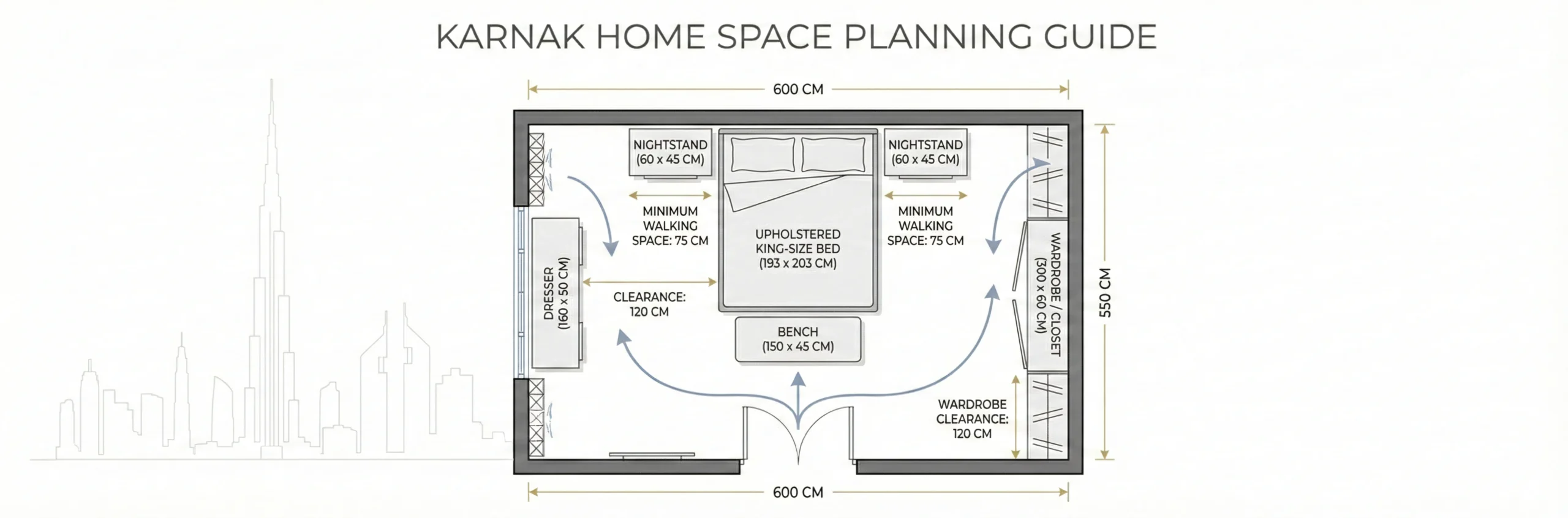Karnak Home bedroom layout planning guide Dubai upholstered beds placement queen size king size bed frame optimal spacing UAE interior design