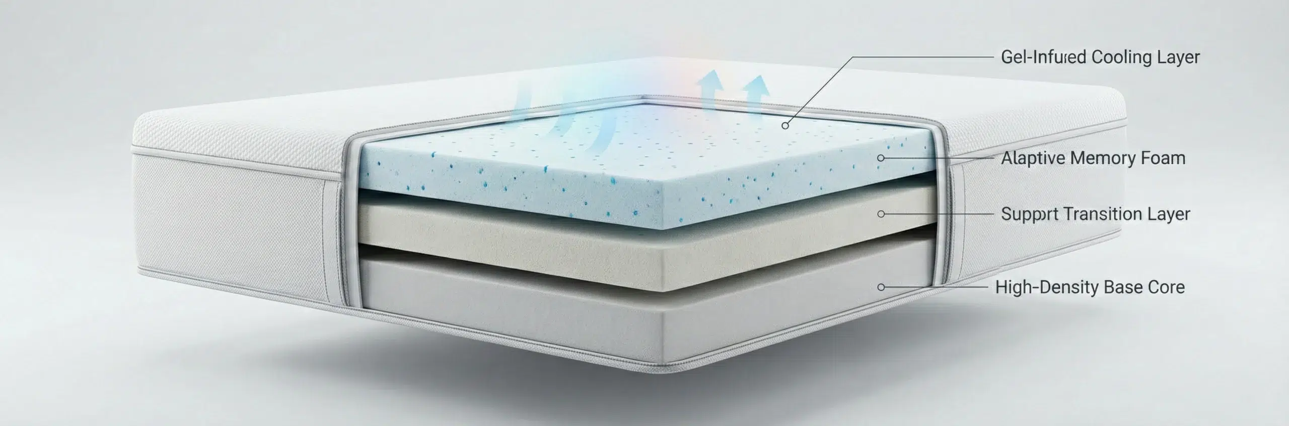 Karnak Home memory foam mattress technology cross-section gel cooling layers best mattress construction Dubai UAE