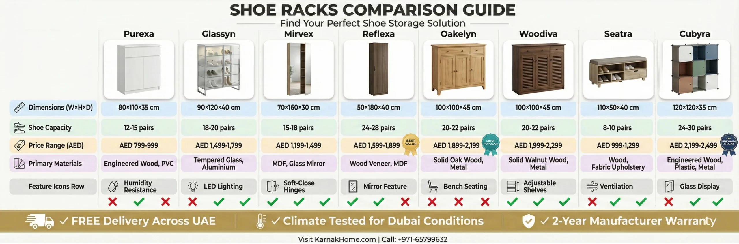 Karnak Home shoe racks comparison guide Dubai shoe cabinet models specifications features pricing UAE furniture selection
