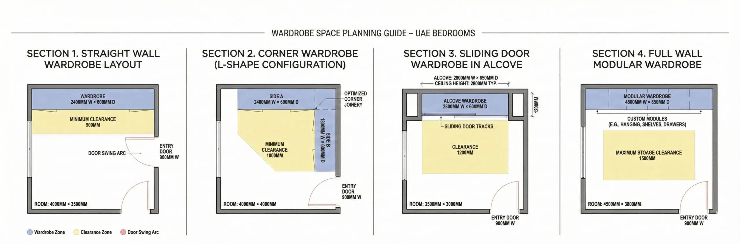 Karnak Home wardrobe space planning guide UAE – corner sliding and wall wardrobe dimensions bedroom layout Dubai